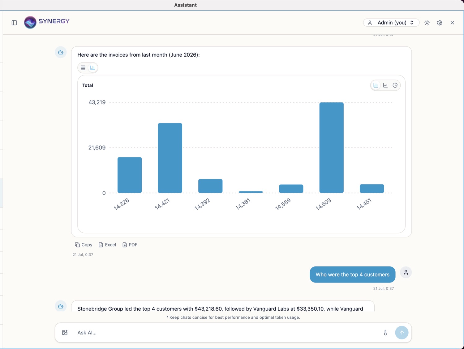 AI Synergy turning a query result into a bar chart of invoice totals, with one-click bar, line and pie chart options